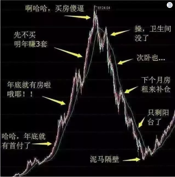 再不買房就要過年了！恭喜2019年已經(jīng)買了房子的客戶！你們賺大了！